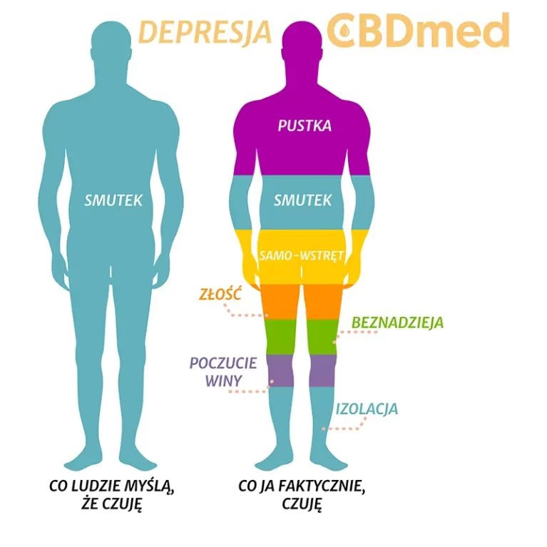 Depresja a CBD